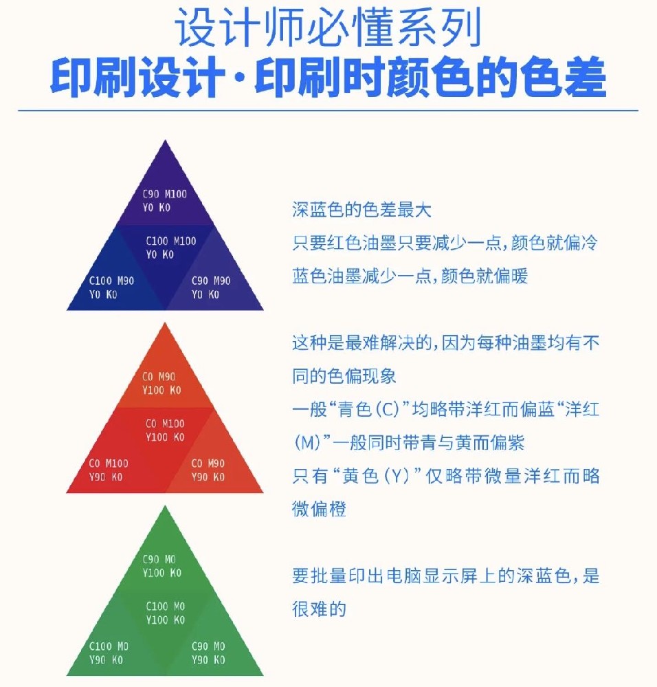 设计师必懂系列